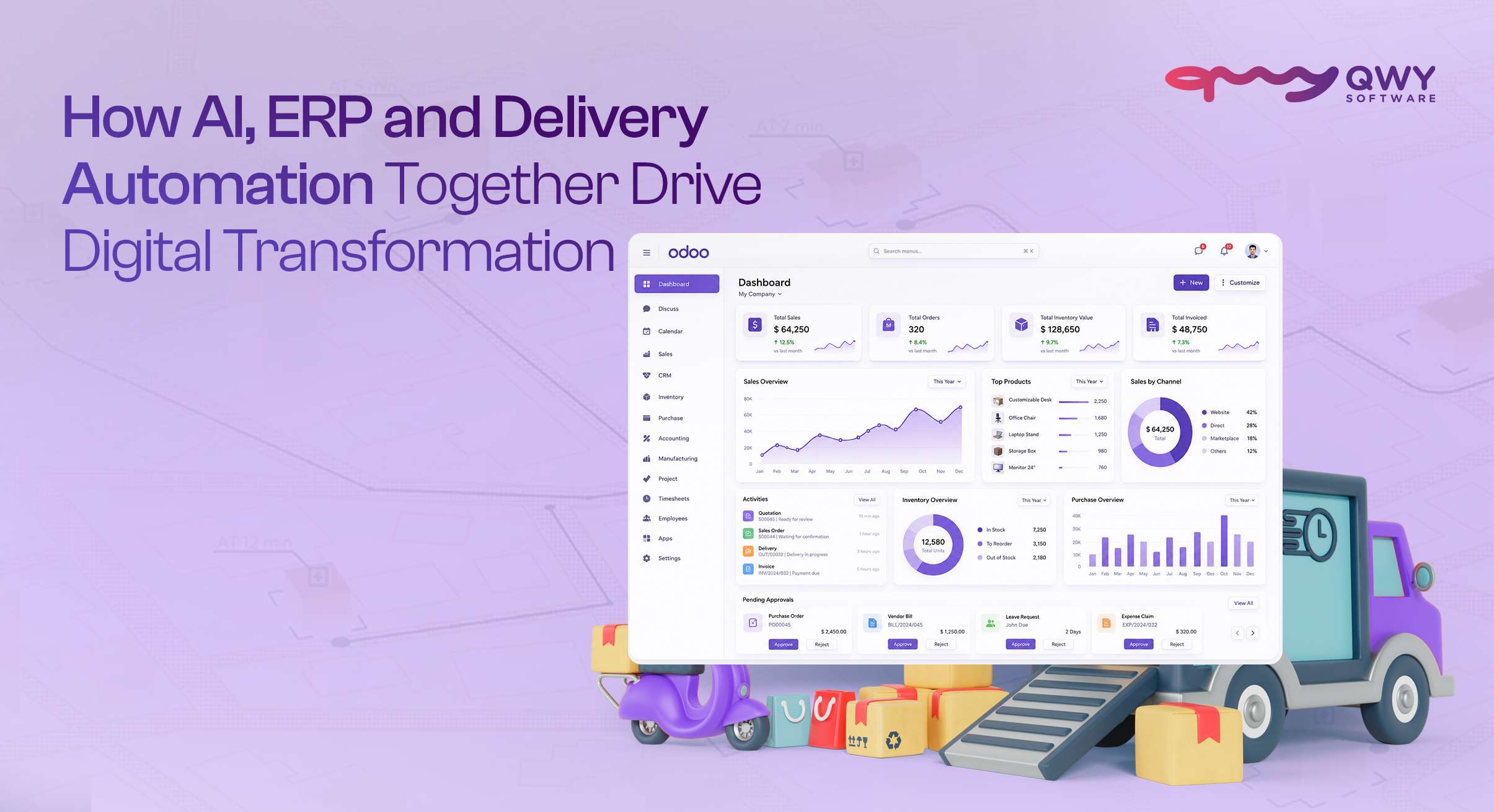 Digital Transformation